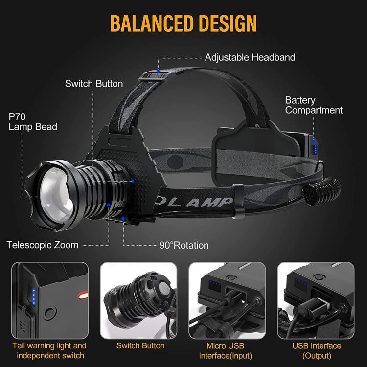 F621 Telescopic Zoom XHP70 High-Power Headlamp, LED Outdoor Floodlight Headlight No Battery