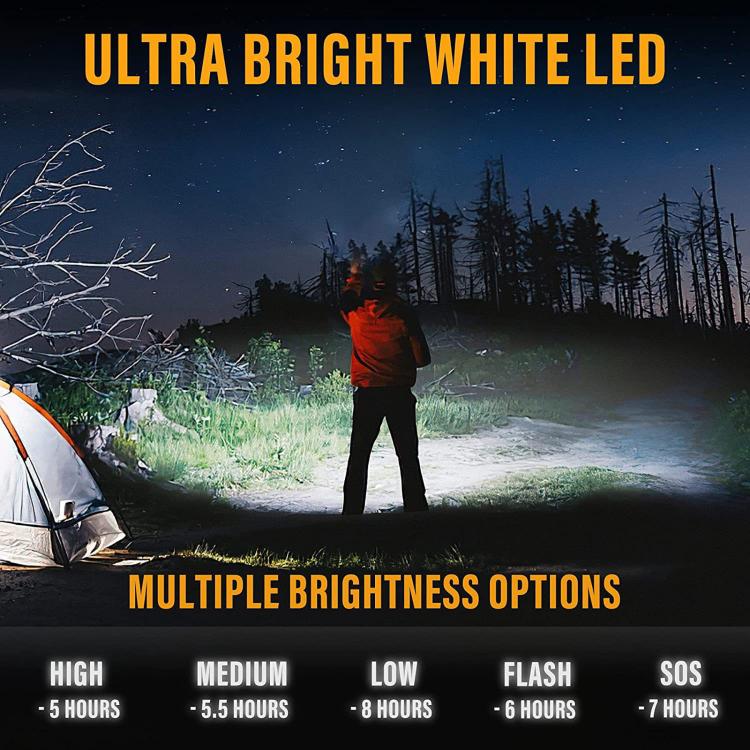 F621 Telescopic Zoom XHP70 High-Power Headlamp, LED Outdoor Floodlight Headlight No Battery