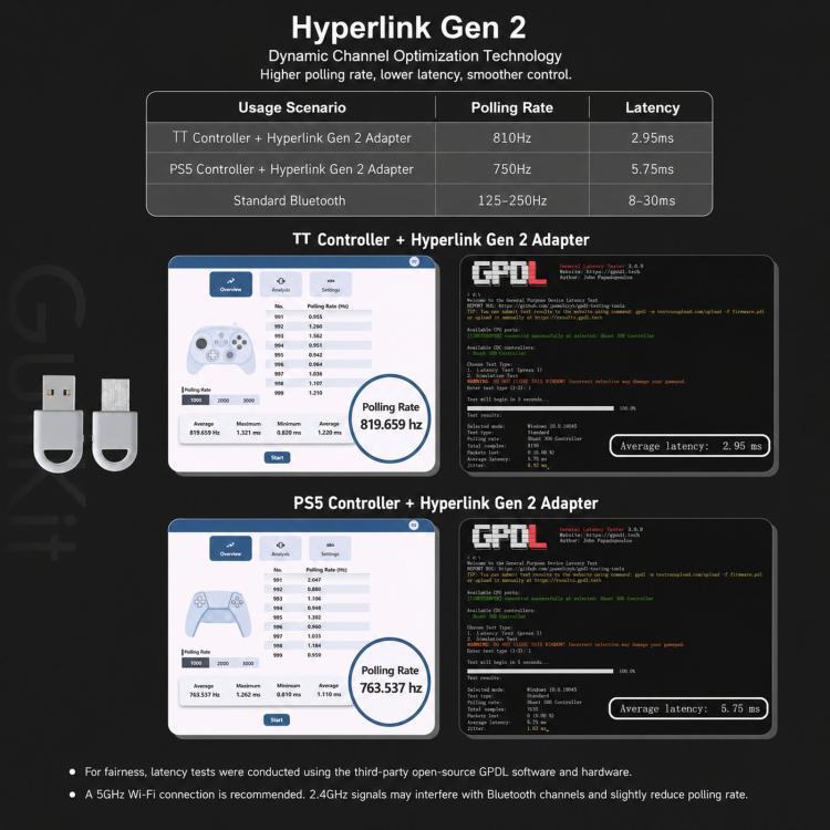 GuliKit Hyperlink Gen 2 Wireless Controller Adapter Low Latency Bluetooth Receiver up to 750Hz Polling Rate for PC Windows, Nintendo Switch, Switch 2, Steam Deck