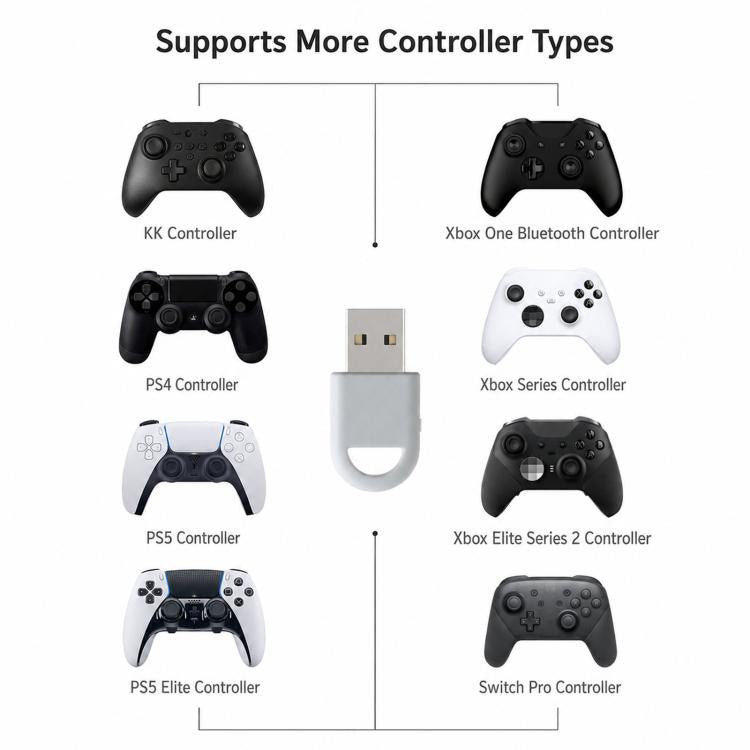 GuliKit Hyperlink Gen 2 Wireless Controller Adapter Low Latency Bluetooth Receiver up to 750Hz Polling Rate for PC Windows, Nintendo Switch, Switch 2, Steam Deck