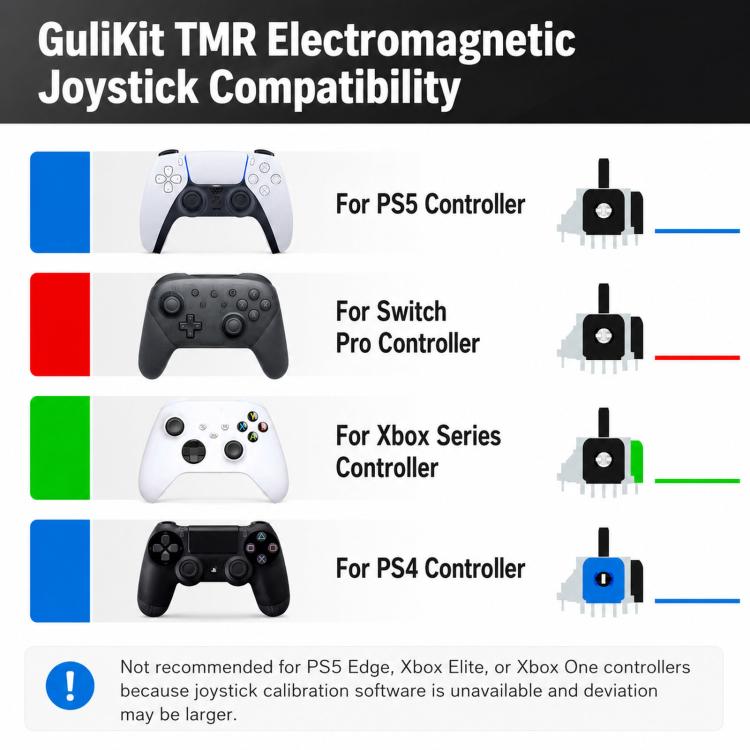 GuliKit TMR Electromagnetic Joystick Replacement For Xbox Series Controller