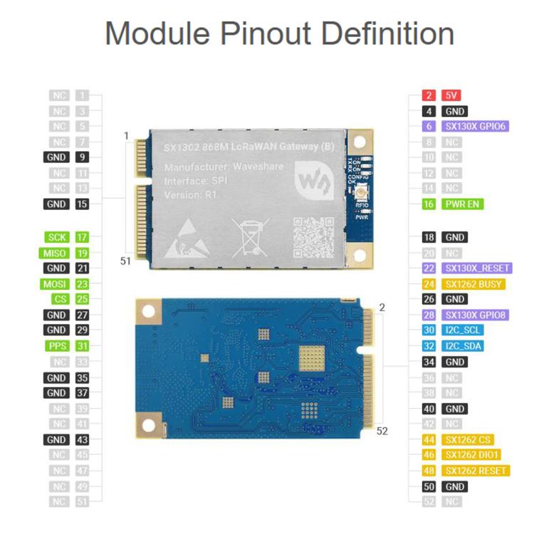 Waveshare For Raspberry Pi LoRaWAN Gateway Module Standard Mini-PCIe Socket
