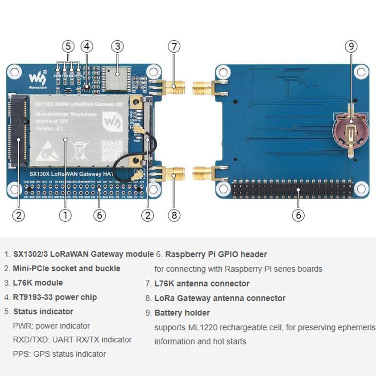 Waveshare For Raspberry Pi LoRaWAN Gateway Module Standard Mini-PCIe Socket