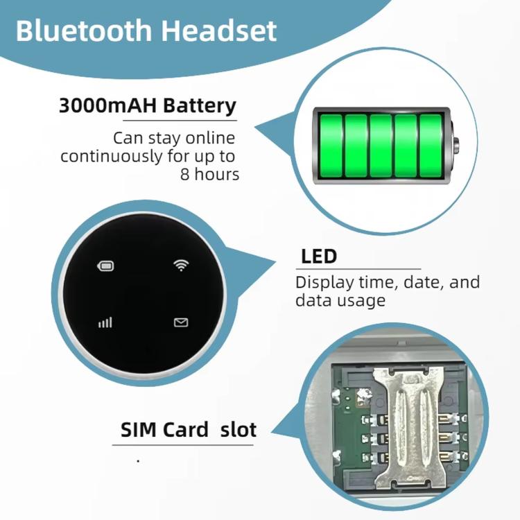 MF968-LED European / Asian / African 4G SIM Card LTE Wireless Router Portable Car WiFi Hotspot