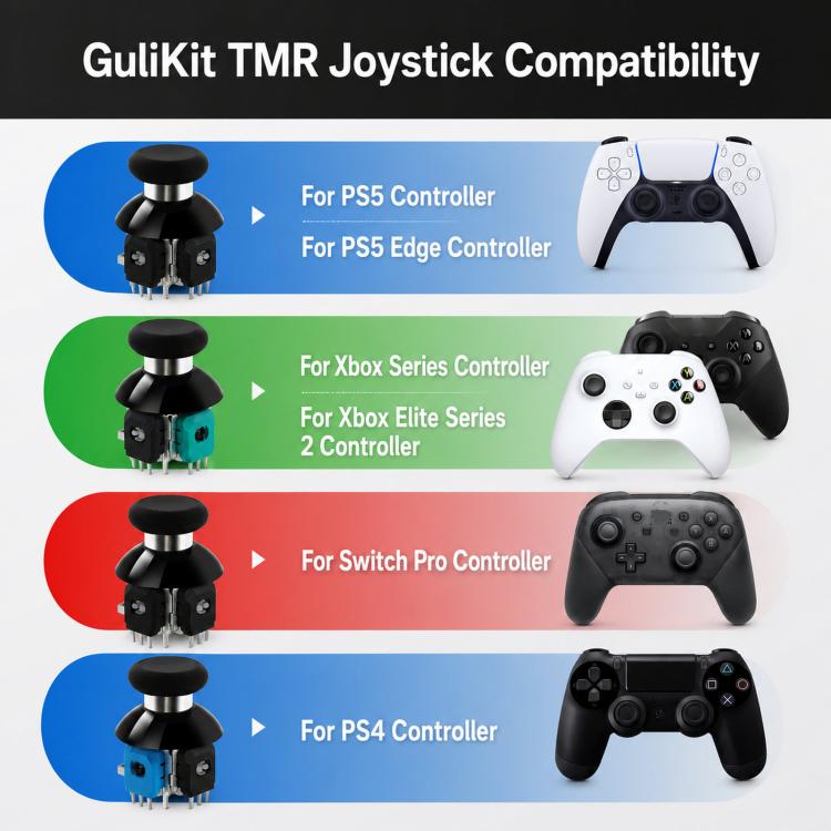 GuliKit TMR 720-Degree Adjustable Torque Electromagnetic Joystick For PS4 Controller