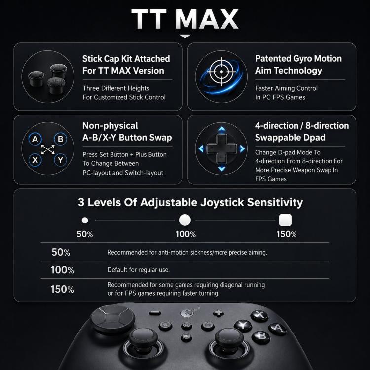 GuliKit TT MAX Wireless Controller with 720-degree Adjustable TMR Joysticks, Magnetic Levitation Motor Gamepad for Switch/Switch 2, PC & iOS