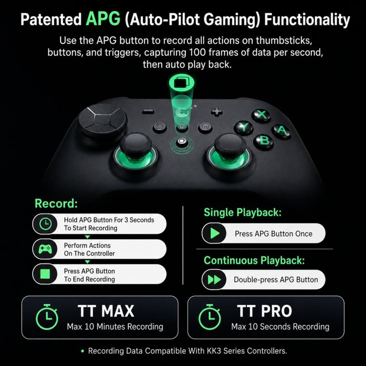 GuliKit TT MAX Wireless Controller with 720-degree Adjustable TMR Joysticks, Magnetic Levitation Motor Gamepad for Switch/Switch 2, PC & iOS