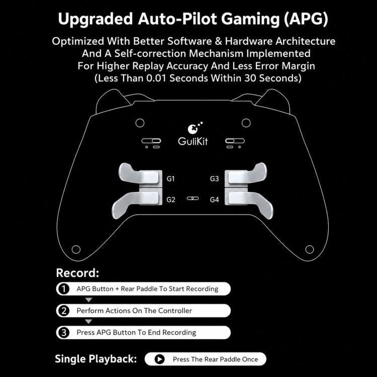 GuliKit TT MAX Wireless Controller with 720-degree Adjustable TMR Joysticks, Magnetic Levitation Motor Gamepad for Switch/Switch 2, PC & iOS