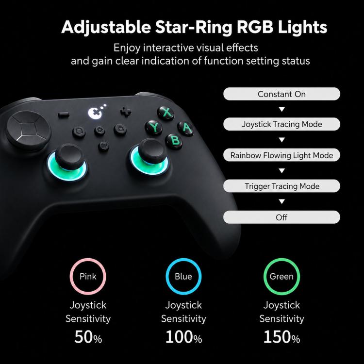 GuliKit TT MAX Wireless Controller with 720-degree Adjustable TMR Joysticks, Magnetic Levitation Motor Gamepad for Switch/Switch 2, PC & iOS