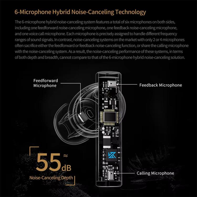 KZ-Carol Active Noise Reduction Bluetooth Earphones Hi-Fi ANC Noise Reduction TWS Earbuds - Black