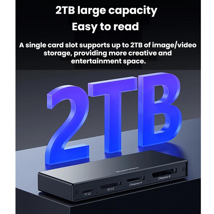 Blueendless USB 3.2 High-Speed Card Reader For CFEA/CFeB/SD 4.0/TF Cameras And Memory Cards - Five Interfaces