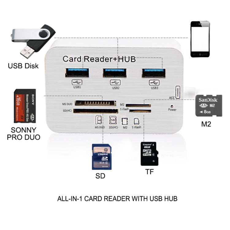 USB 3.1 Type-C COMBO 3 Ports HUB + MS DUO / SD(HC) / M2 / T-Flash Card Reader with LED Indication(Silver)