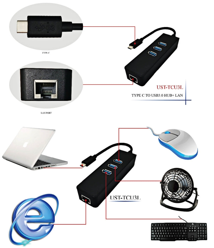 2 in 1 USB Type-C 3 Ports HUB with Gigabit Ethernet Adapter, For Windows 8 / 7 / ME / 2000 / XP / Linux & MAC OSX(Black)