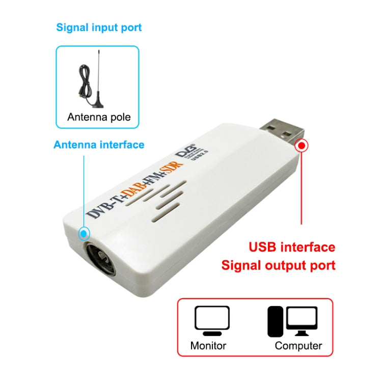Digital RTL2832U+R820T DVB-T SDR+DAB+FM USB 2.0 Digital TV Dongle / Receiver , with Remote Control(White)