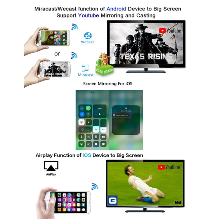 G6 Wireless WiFi Display Dongle Receiver Airplay Miracast DLNA TV Stick for iPhone, Samsung, and other Android Smartphones, RK3036 Dual Core Cortex A7 up to 1.5GHz(Black)