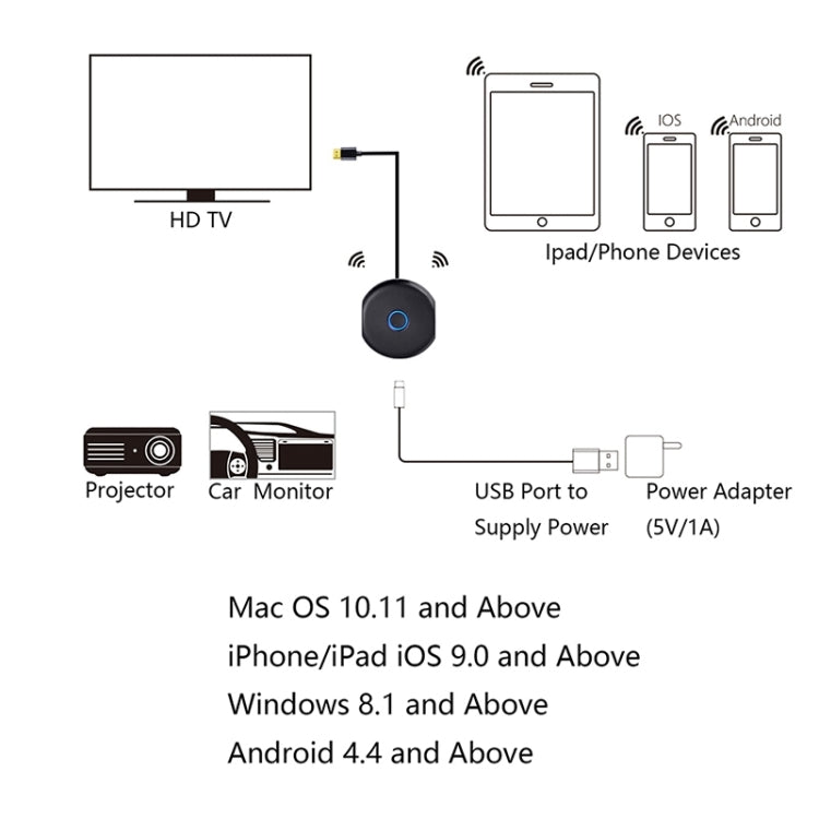 WeCast C39BK 4K Dual-Band 5GHz & 2.4GHz WiFi Display Dongle Receiver Airplay Miracast DLNA 4K UHD TV Stick, RK3229 Quad-core Cortex-A7 up to 1.5GHz (Black)