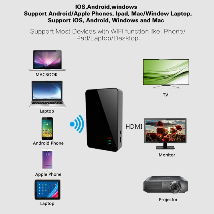 WeCast C28 Wireless WiFi Display DLNA Airplay Miracast Dongle Receiver + Router, RK3036 Dual-core Cortex-A7 up to 1.0GHz, RJ45, AV (Black)