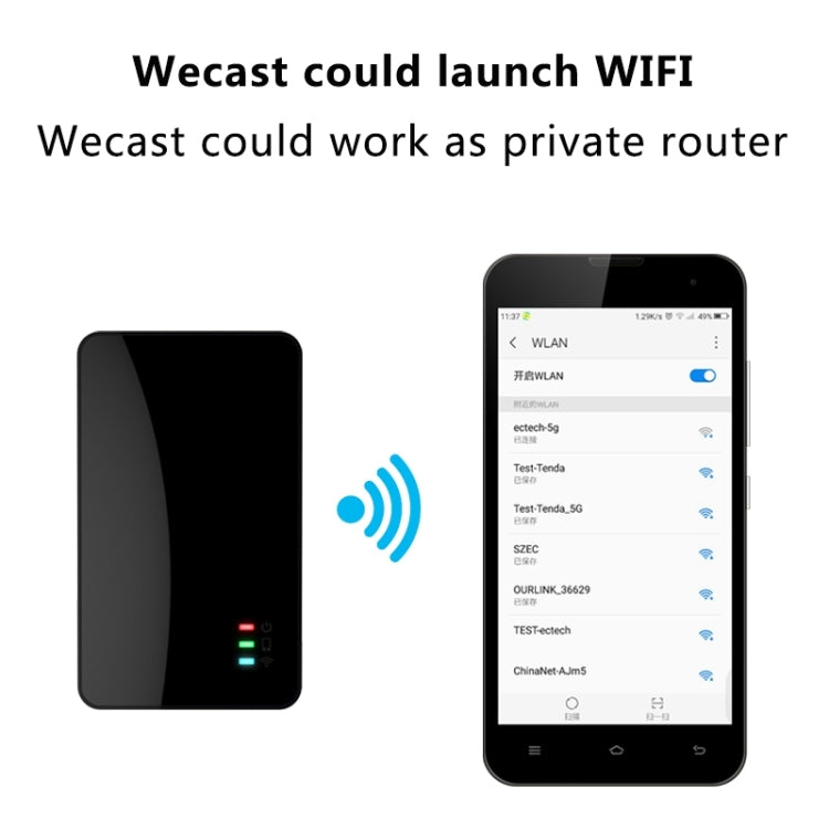 WeCast C28 Wireless WiFi Display DLNA Airplay Miracast Dongle Receiver + Router, RK3036 Dual-core Cortex-A7 up to 1.0GHz, RJ45, AV (Black)