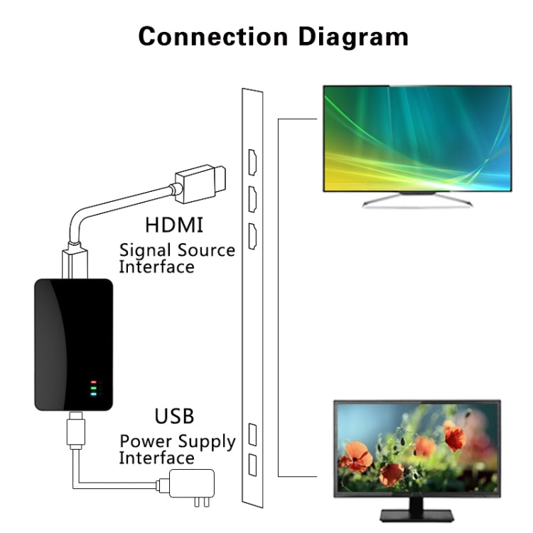 WeCast C28 Wireless WiFi Display DLNA Airplay Miracast Dongle Receiver + Router, RK3036 Dual-core Cortex-A7 up to 1.0GHz, RJ45, AV (Black)