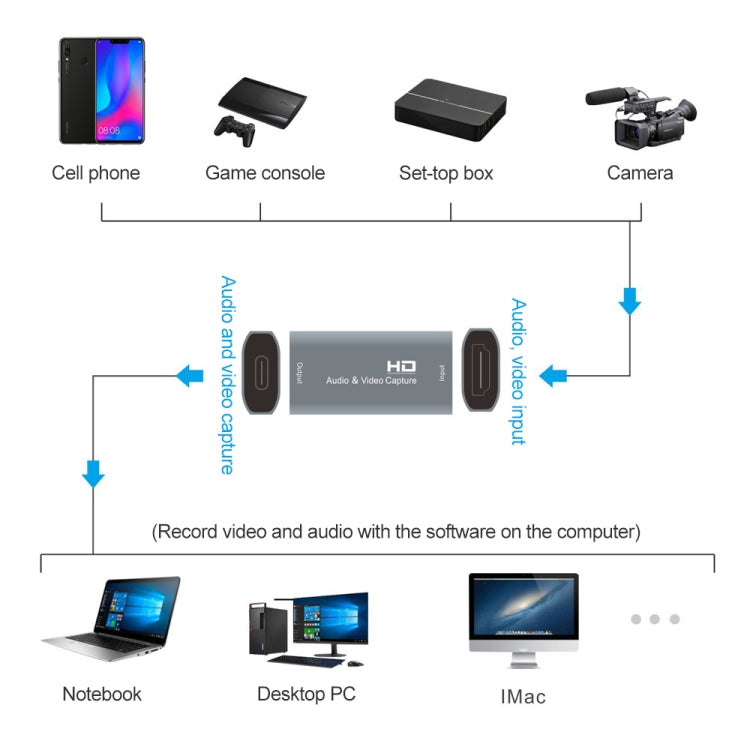 Z53 USB-C / Type-C Female to HDMI Female Video Capture Card