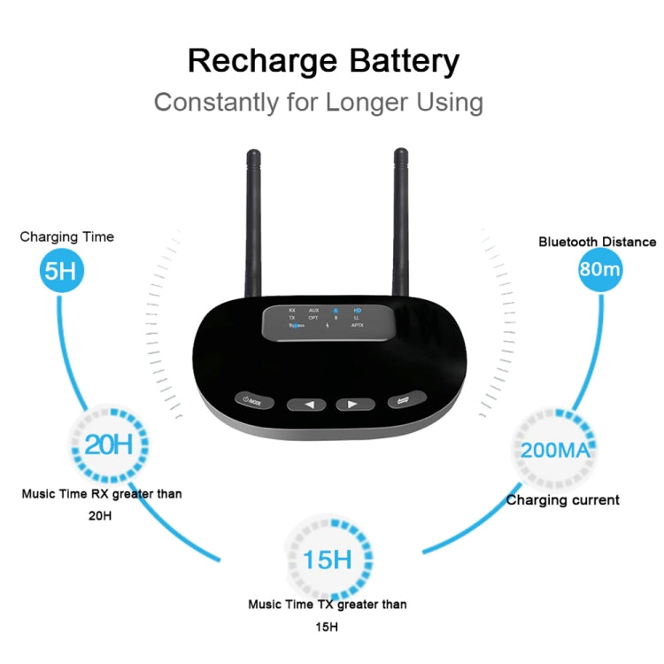 B28 2 in 1 Dual Antenna Style Bluetooth 5.0 Audio Adapter Transmitter Receiver, Support Optical Fiber & AUX & LED Indicator