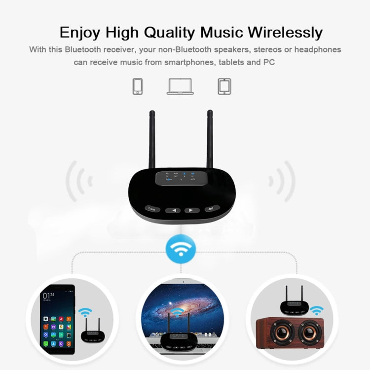 B28 2 in 1 Dual Antenna Style Bluetooth 5.0 Audio Adapter Transmitter Receiver, Support Optical Fiber & AUX & LED Indicator