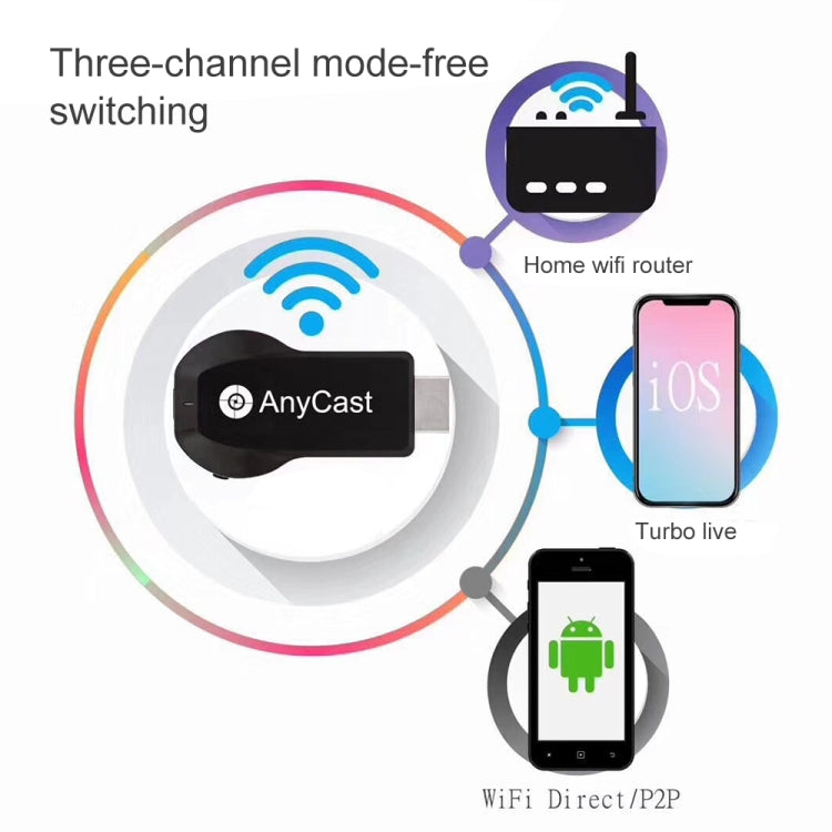 AnyCast M100 2.4G Dual Core H.265 4K HDMI DLNA Airplay WiFi Wireless Display Receiver Dongle for Windows, Android, iOS, Mac OS(Black)