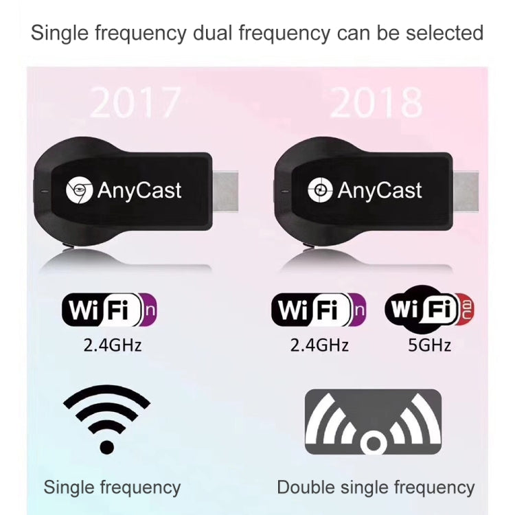 AnyCast M100 5G Dual Core H.265 4K HDMI DLNA Airplay WiFi Wireless Display Receiver Dongle for Windows, Android, iOS, Mac OS(Black)