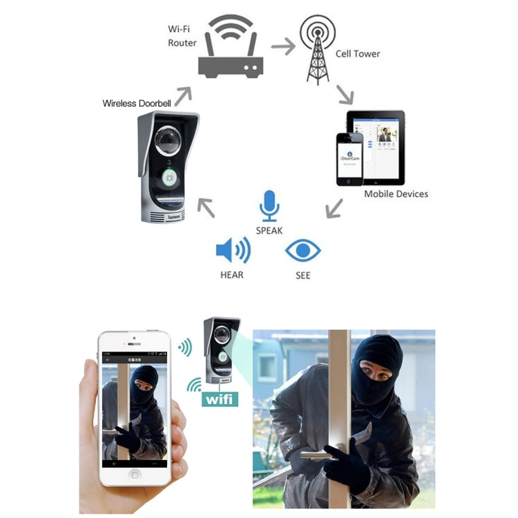 Waterproof Security Monitoring Host WiFi Remote Video Intercom Doorbell with 1/3 inch 1.0MP Camera, Support iOS & Android APP, Waterproof Level: IP55