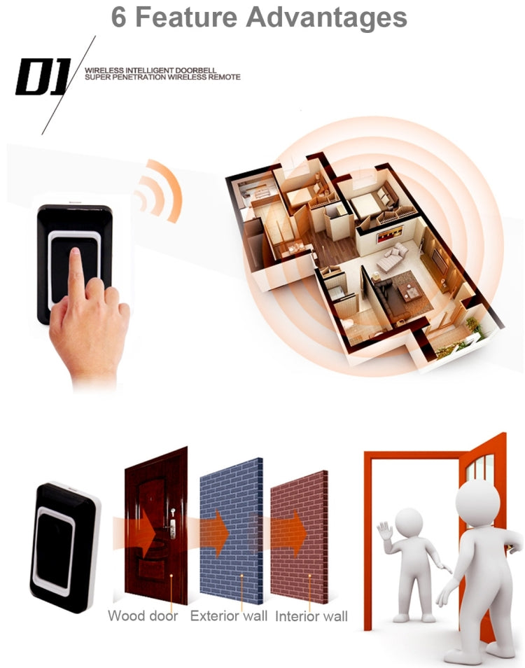 SAFUL K108 Waterproof Wireless Smart Doorbell, One Transmitter Dual Receiver, EU Plug
