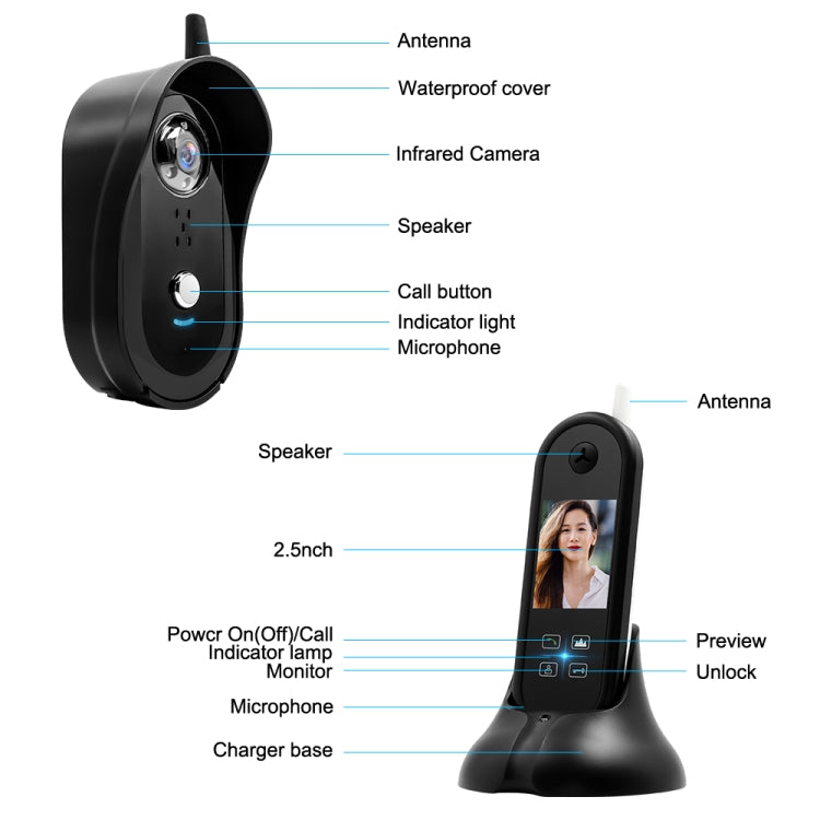 TS-999A2 Wireless Digital Video Door Phone Doorbell with 2.5 inch Display Screen & Antenna, Support Infrared Night Vision, Indoor Group Call, One-button Unlock, Real Time Monitoring