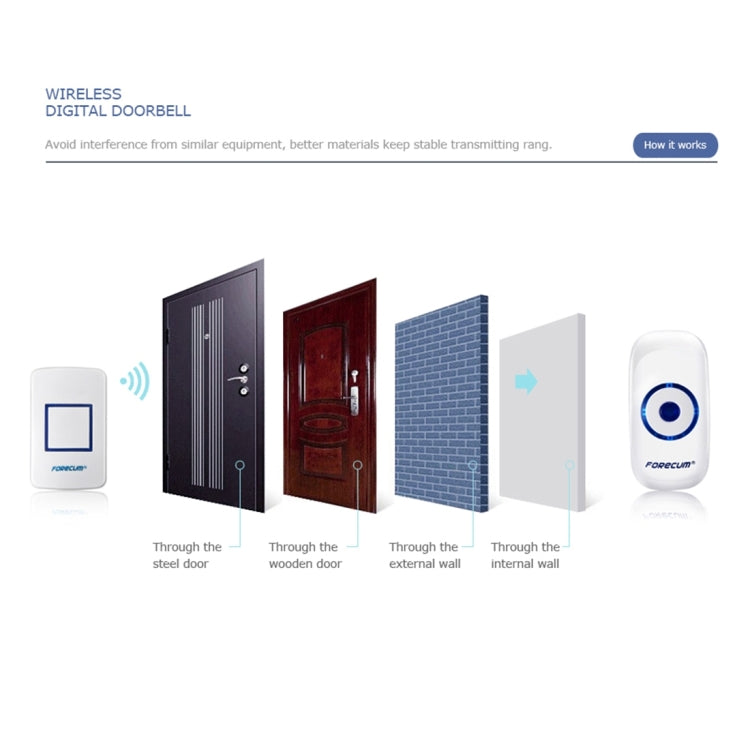Forecum 8 Wireless Smart Home Doorbell with Single Receiver, Remote Control Distance: 200m (Open Air), EU Plug