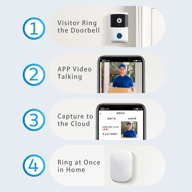 DoorBell i5 Smart Doorbell HD Wireless Bluetooth WiFi Security Camera Visual Doorbells Anti-theft Support Bidirectional Voice Intercom  - White