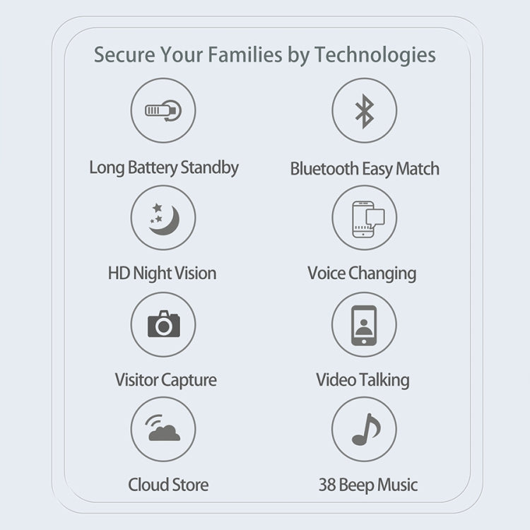 DoorBell i5 Smart Doorbell HD Wireless Bluetooth WiFi Security Camera Visual Doorbells Anti-theft Support Bidirectional Voice Intercom  - White