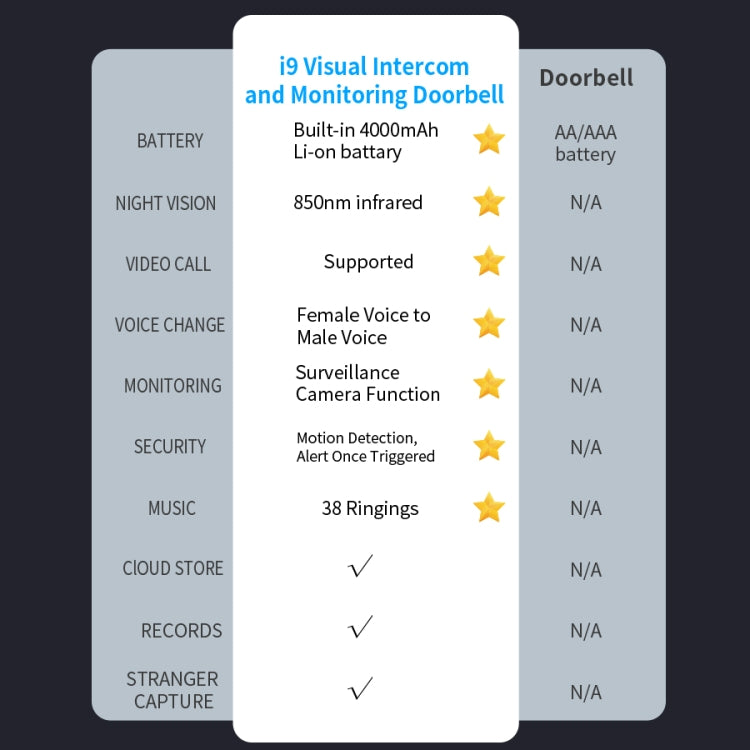 DoorBell i9 Wireless Doorbell Camera, Night vision, Motion Detection, Two-way Intercom  - Black