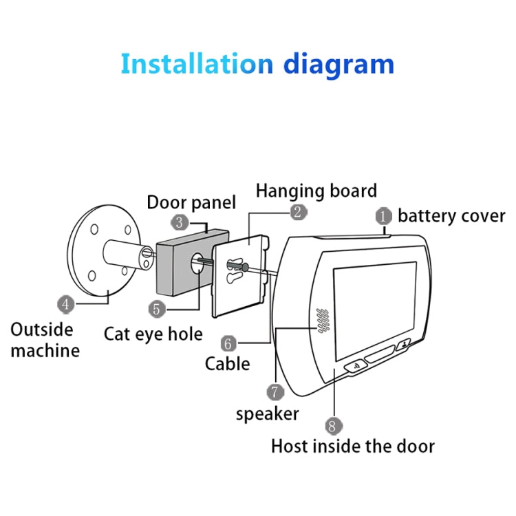 Danmini YB-43HD-MW 4.3 inch Screen WiFi Camera Video Alarm Smart Digital Door Viewer, Support TF Card & Motion Detect & Infrared Night Vision