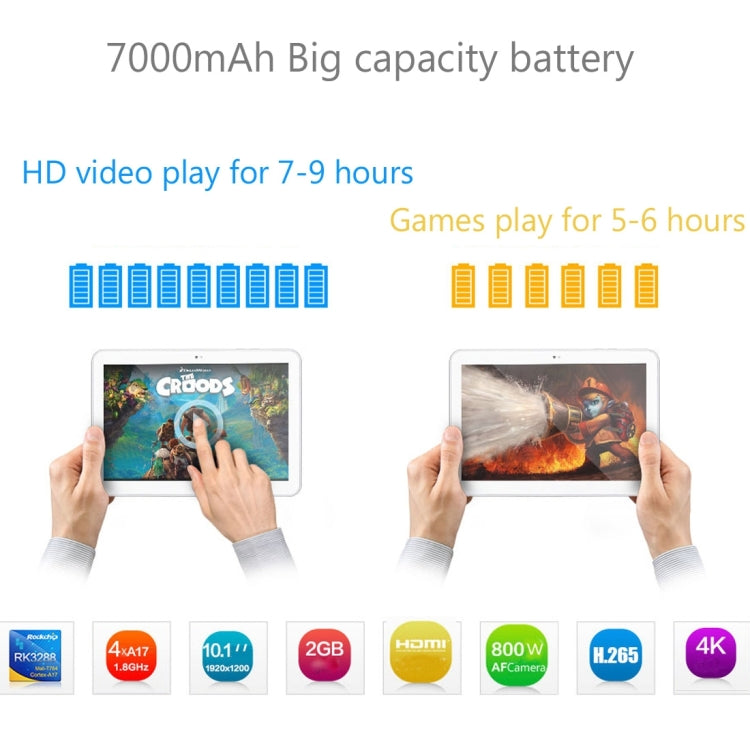 PiPo P9, 2GB+32GB, 10.1 inch Android 5.1 RK3288 Arm Cotex A17 Quad Core up to 1.8GHz(Black)