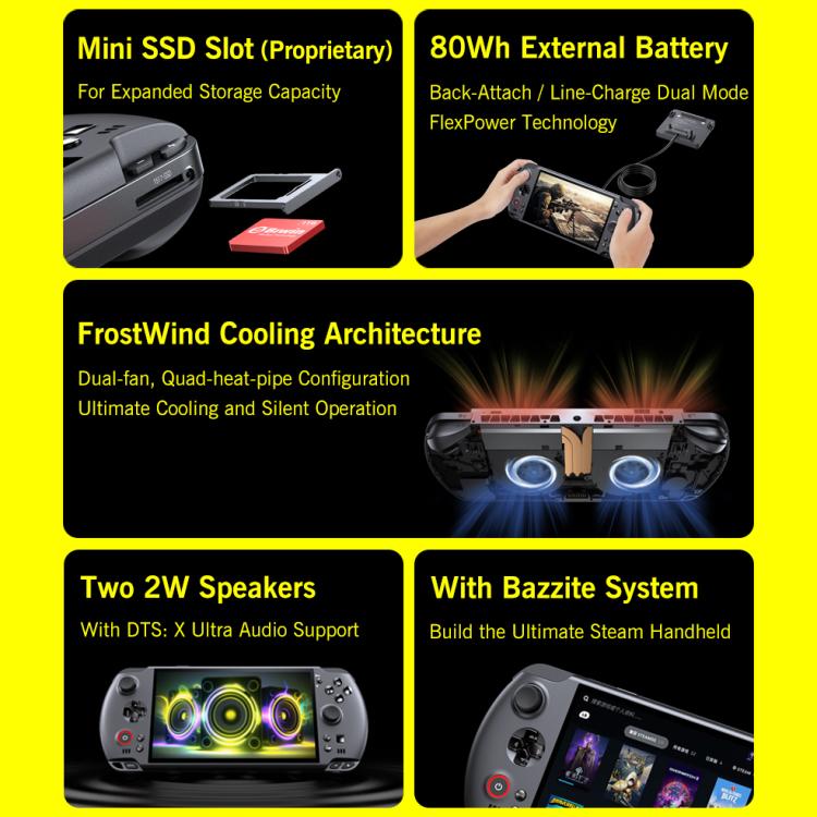 GPD WIN 5 Handheld Game Console, 32GB+1TB, 7 inch Windows 11 OS AMD Ryzen AI Max 385 CPU, EU Plug