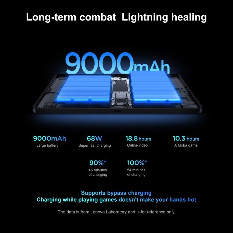Lenovo LEGION Y700 Gen5 8.8 inch AI Gaming WIFI Tablet, 24GB+1TB, Android 16, Qualcomm Snapdragon 8 Elite Gen5, US Plug  - Black