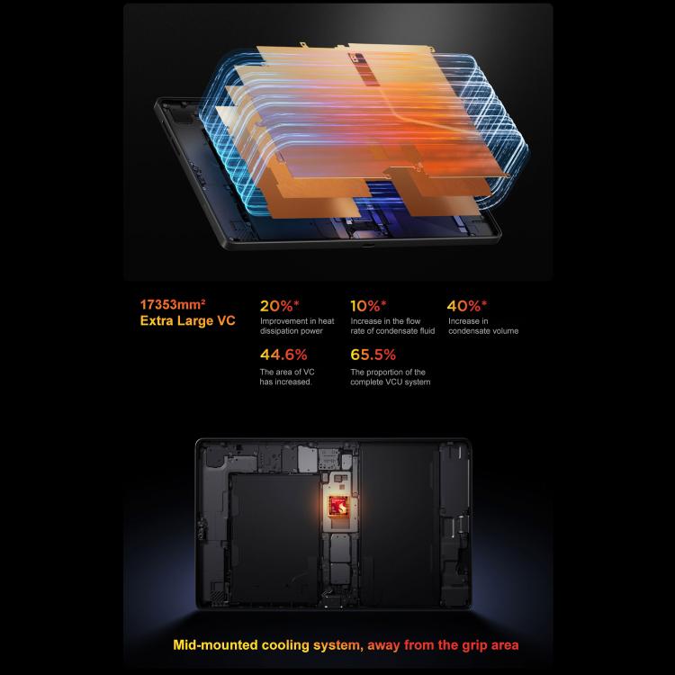 Lenovo LEGION Y700 Gen5 8.8 inch AI Gaming WIFI Tablet, 24GB+1TB, Android 16, Qualcomm Snapdragon 8 Elite Gen5, US Plug  - Black