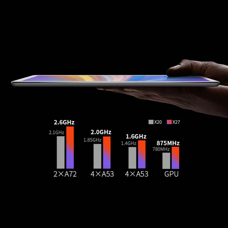 Teclast T20 Tablet, 10.1 inch, 4GB+64GB, 8100mAh Battery,  Android 7.1 MT6797T(X27) Deca Core 2.6GHz, Support Fingerprint Identification & Bluetooth & Dual Band WiFi & TF Card & OTG & GPS(Silver)