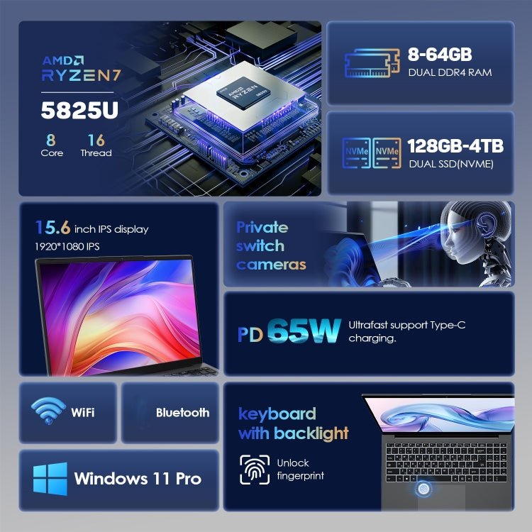 GXMO G156 15.6 inch Laptop, 32GB+1TB, Windows 11 AMD Ryzen 7 5825U Octa Core, Support Fingerprint Unlock, US Plug