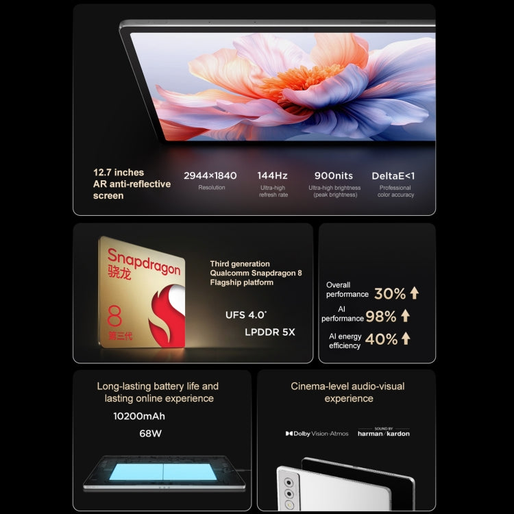 Lenovo YOGA Pad Pro AI 12.7 inch WiFi Tablet, 16GB+512GB, Android OS, Qualcomm Snapdragon 8 Gen3 Octa Core  - White