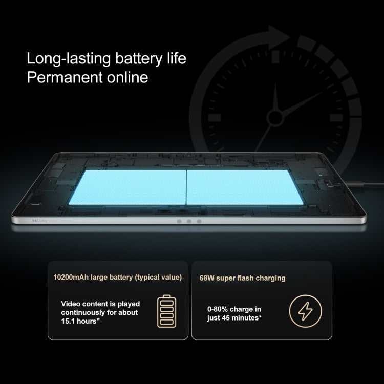 Lenovo YOGA Pad Pro AI 12.7 inch WiFi Tablet, 16GB+512GB, Android OS, Qualcomm Snapdragon 8 Gen3 Octa Core  - White