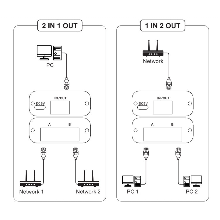 2.4GHz+5GHz RJ45 Network Bi-Direction Switch  - Black