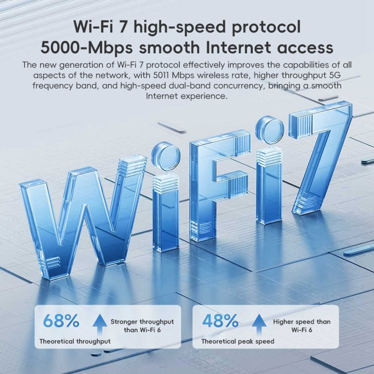 Xiaomi Router BE5000 WiFi 7 MLO 2.4GHz 5.0GHz Dual Band 2.5G Port 512MB RAM Repeater, US Plug  - White