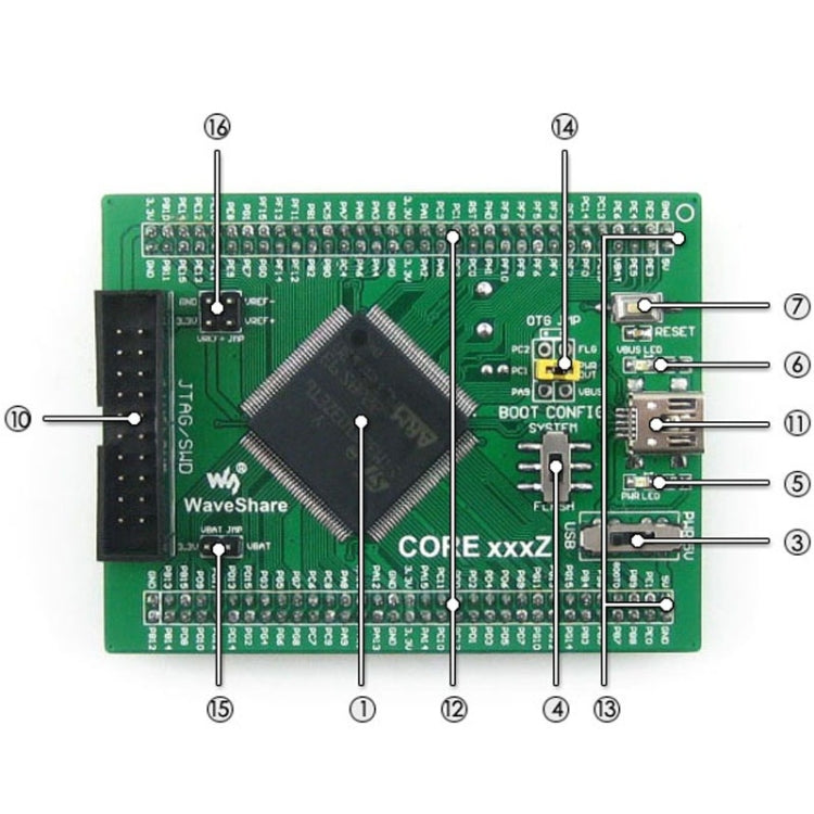 Waveshare Core103Z, STM32F1 Core Board