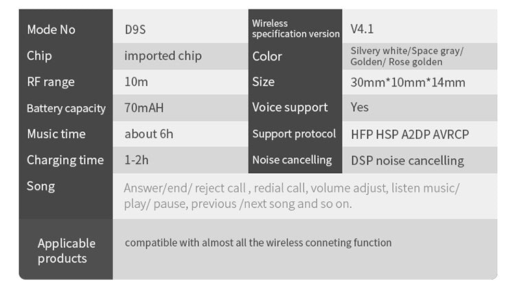 Moloke D9S Sports Bluetooth Waterproof Anti-sweat In-ear Earphone Stereo Sound Headset