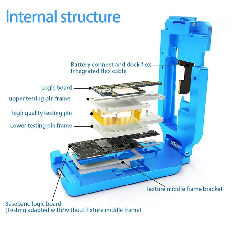 JC TXS-BAS Logic Board Layered Testing Fixture for iPhone XS / XS Max (Basic Version)