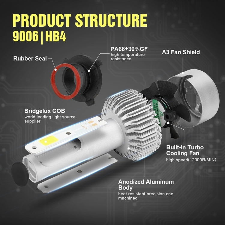 YWXLight 9006/HB4 LED Headlight Bulbs 8000LM/Set 6000K Pure White Waterproof IP68 DC 9V-32V